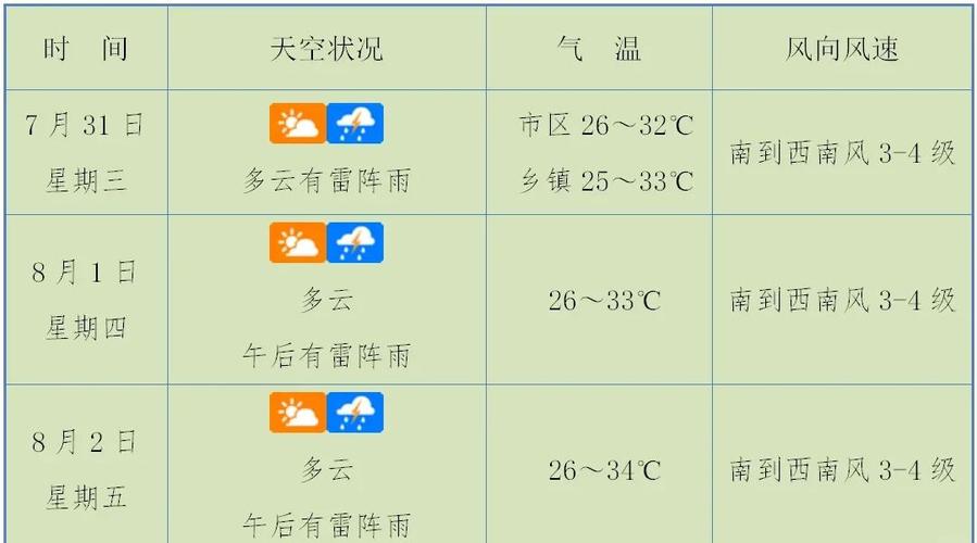 盐城市滨海县天气预报，江苏省盐城市滨海县天气预报？-第1张图片-优品飞百科