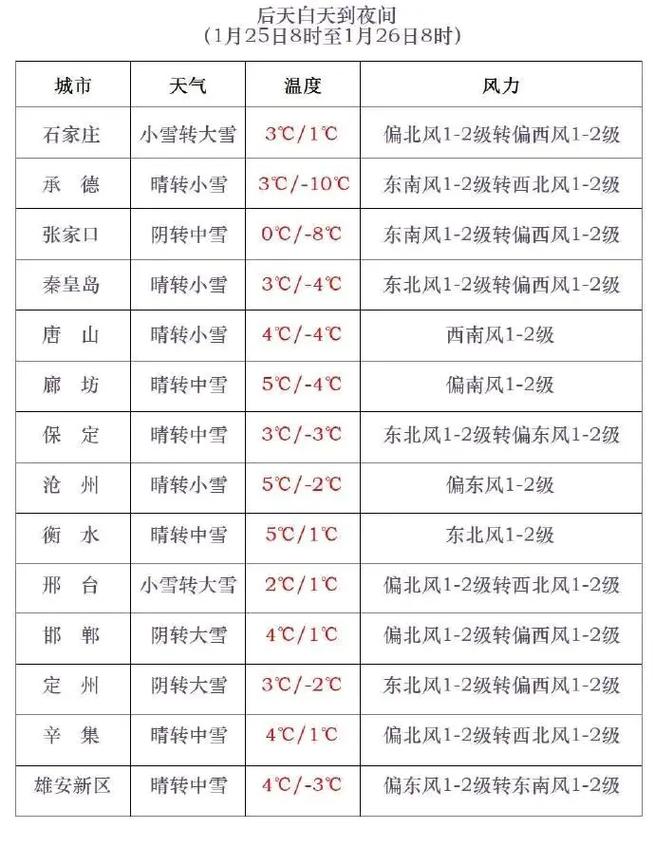 元氏天气预报15天查询，元氏天气预报15天查询结果最新-第2张图片-优品飞百科