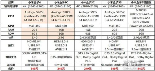 mt8693处理器怎么样，mt8786处理器？-第2张图片-优品飞百科