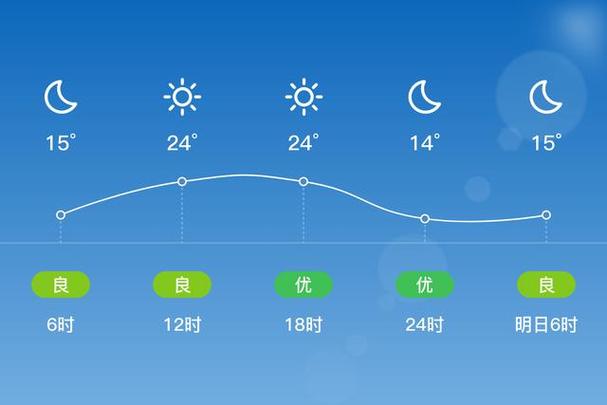 潍坊天气预报15天查询，潍坊天气预报15天查询百度一下-第2张图片-优品飞百科