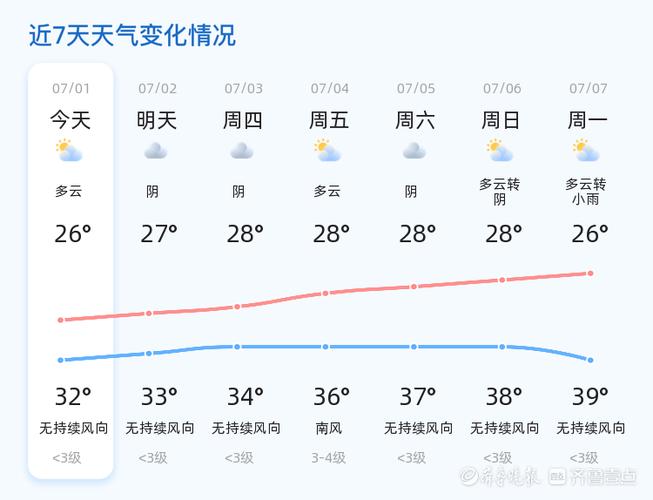 潍坊天气预报15天查询，潍坊天气预报15天查询百度一下-第3张图片-优品飞百科