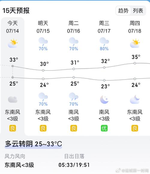 河北河间天气预报？今年华北地区雨量预测？-第3张图片-优品飞百科
