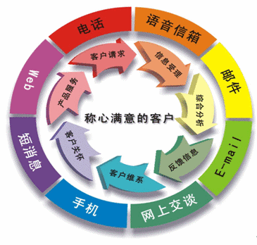 华为语音信箱收费吗，华为语音信箱号码是多少-第6张图片-优品飞百科