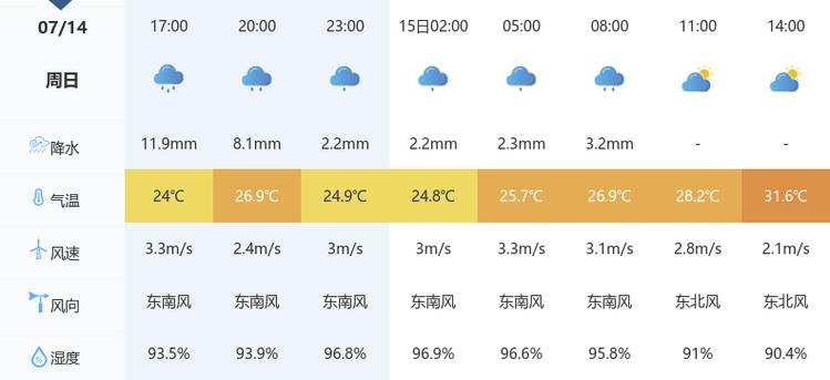 随州未来一周天气预报，湖北省随州市未来十天天气?？-第3张图片-优品飞百科