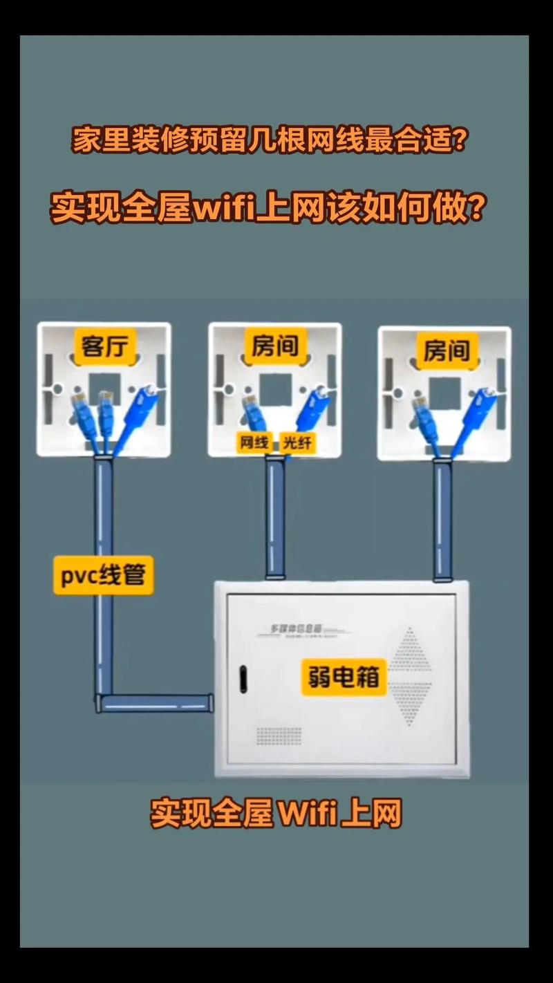 家里装wifi怎么办理，不办宽带能弄wifi吗-第2张图片-优品飞百科