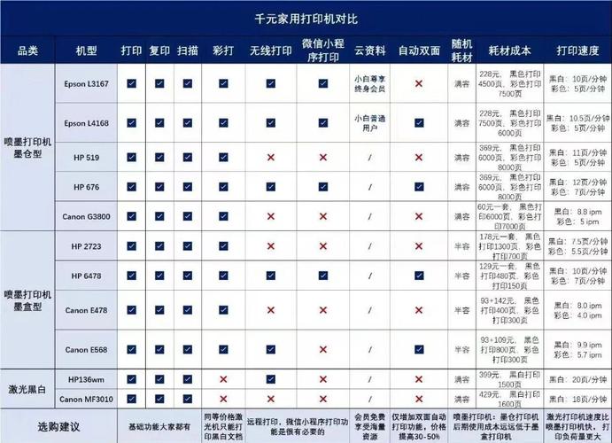 打印机型号对比，打印机各种型号？-第2张图片-优品飞百科