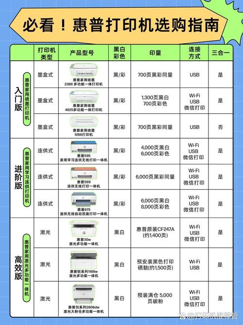 打印机型号对比，打印机各种型号？-第4张图片-优品飞百科