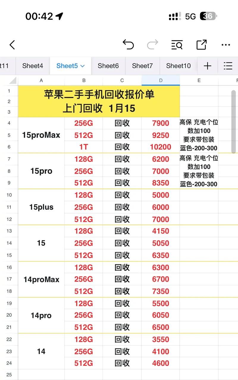 苹果10回收多少钱一台，苹果10旧手机买入多少钱-第2张图片-优品飞百科