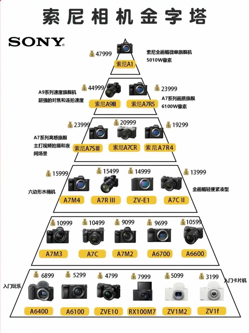尼康和索尼哪个适合人像？尼康和索尼哪个适合人像镜头？-第2张图片-优品飞百科