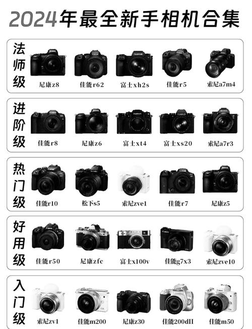 尼康和索尼哪个适合人像？尼康和索尼哪个适合人像镜头？-第3张图片-优品飞百科