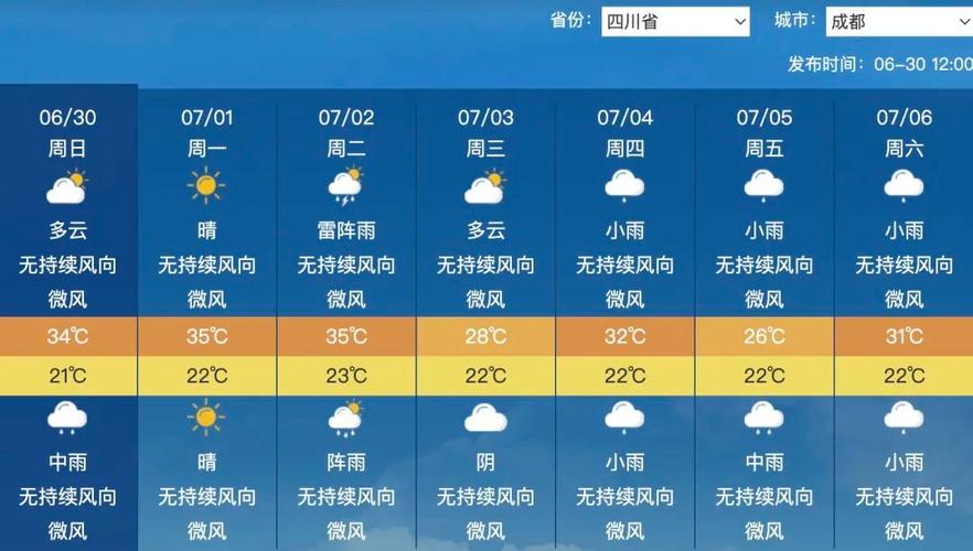 双流区天气预报，双流区天气预报30天？-第3张图片-优品飞百科