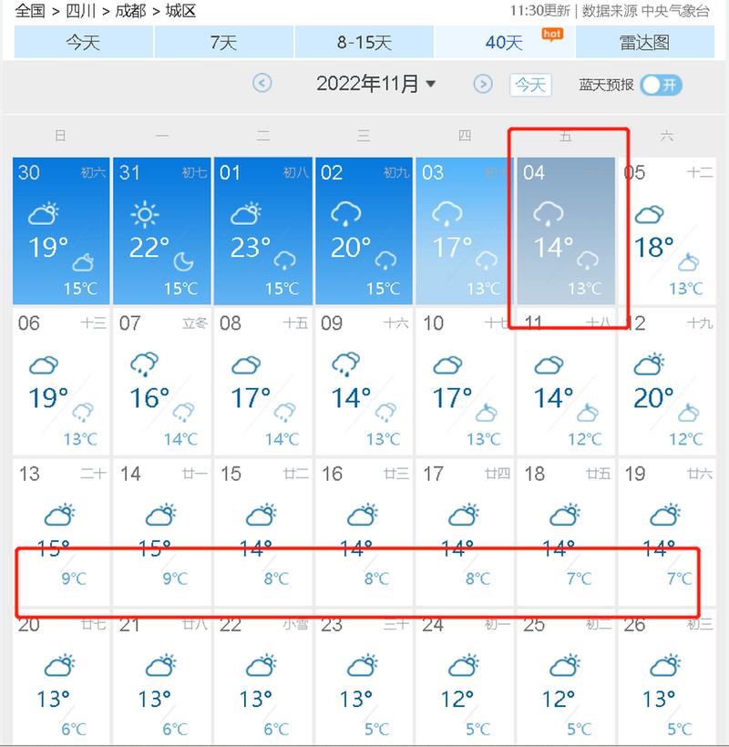 双流区天气预报，双流区天气预报30天？-第4张图片-优品飞百科