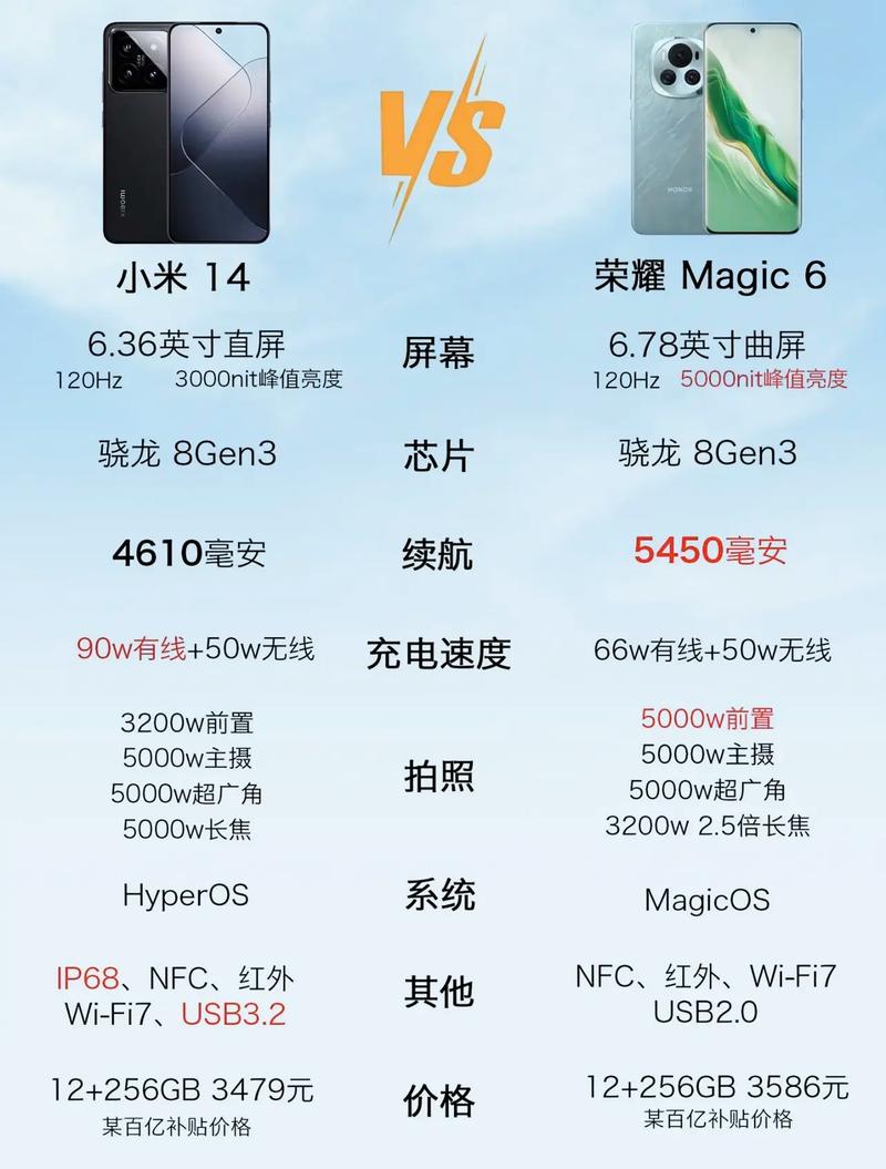 小米6好吗?，2021小米6怎么样-第4张图片-优品飞百科