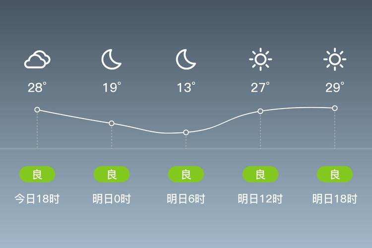 安康汉阴天气预报，汉阴县天气-第3张图片-优品飞百科