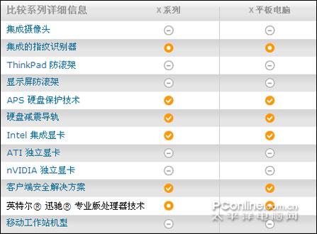 thinkpadx61支持64位系统吗的简单介绍-第3张图片-优品飞百科