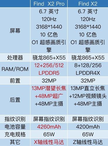 oppofindx2功能大全，oppofindx2手机功能介绍？-第4张图片-优品飞百科
