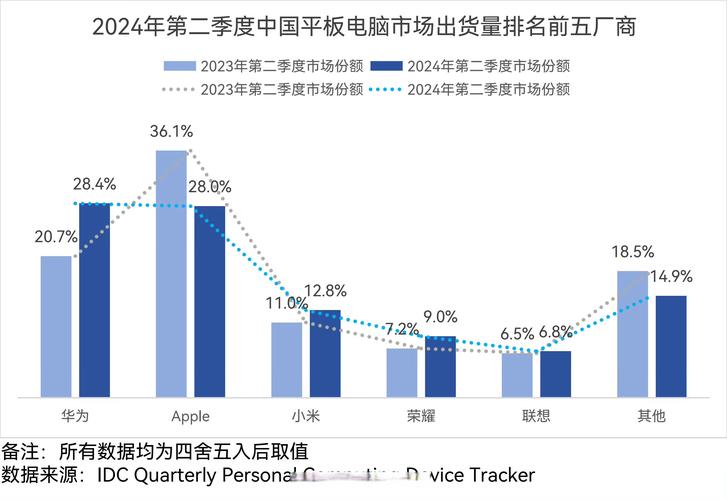 平板电脑处理器排名榜2019，平板电脑处理器性能排名-第1张图片-优品飞百科