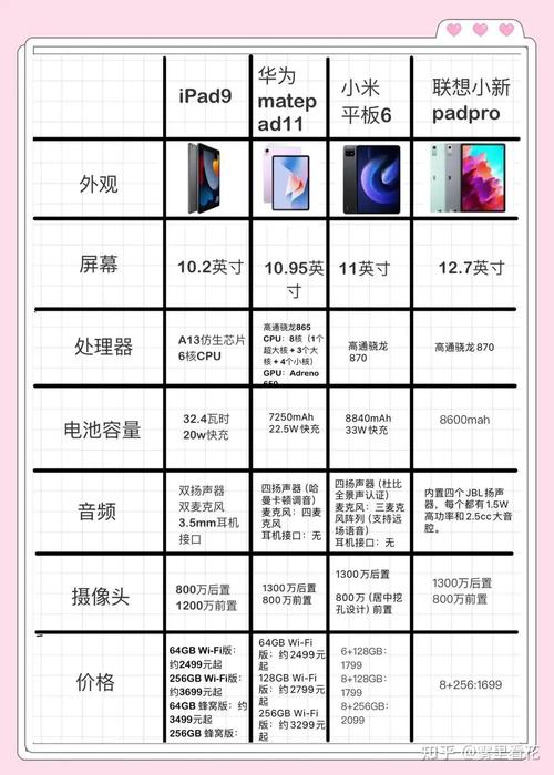 平板电脑处理器排名榜2019，平板电脑处理器性能排名-第3张图片-优品飞百科