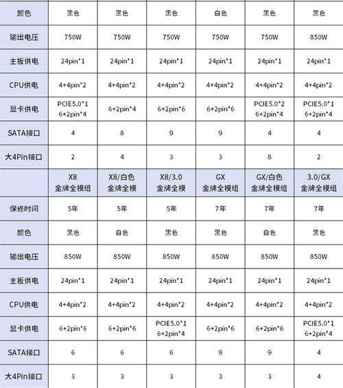 600w电源多少钱,600w电源选哪个牌子好呢?-第2张图片-优品飞百科 600w电源多少钱,600w电源选哪个牌子好呢?-第2张图片-优品飞百科