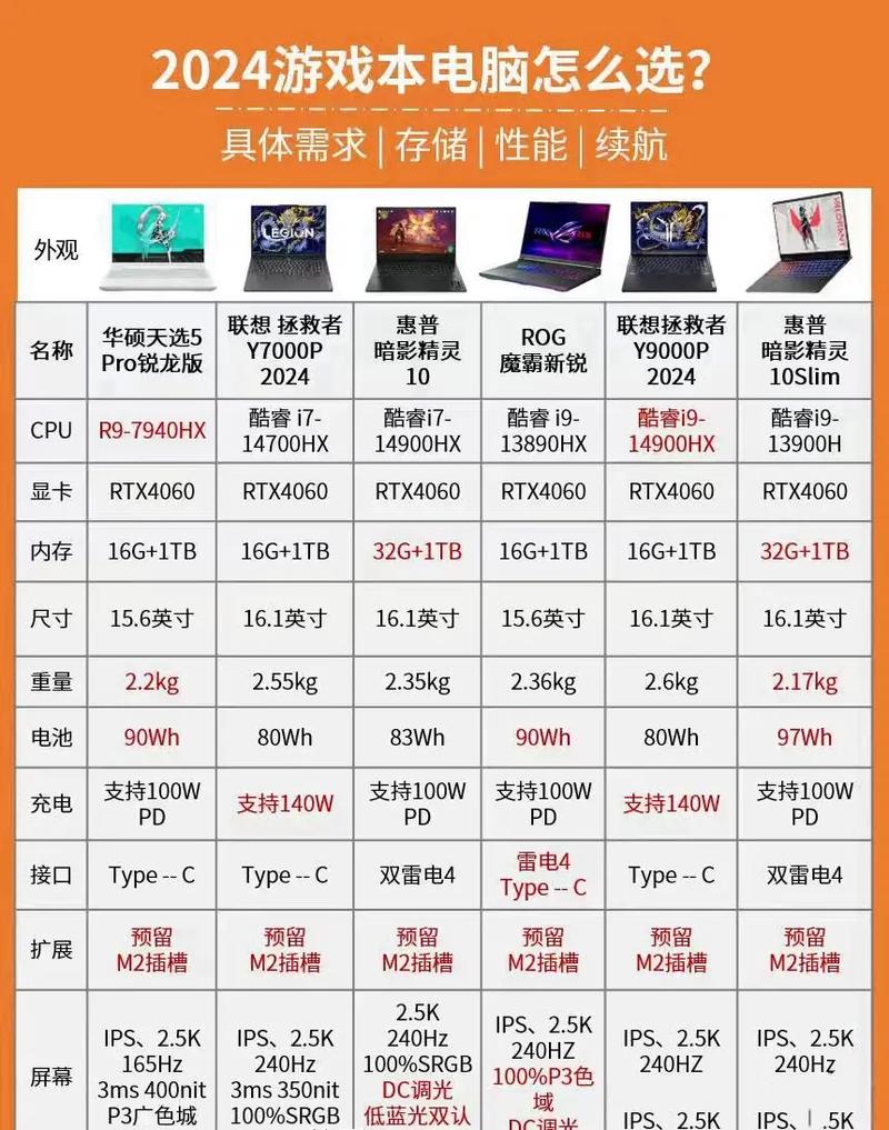 宏碁笔记本电脑排名，宏碁高端笔记本系列？-第1张图片-优品飞百科