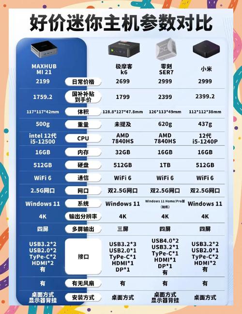 为什么没人买迷你主机？迷你主机 知乎？-第6张图片-优品飞百科