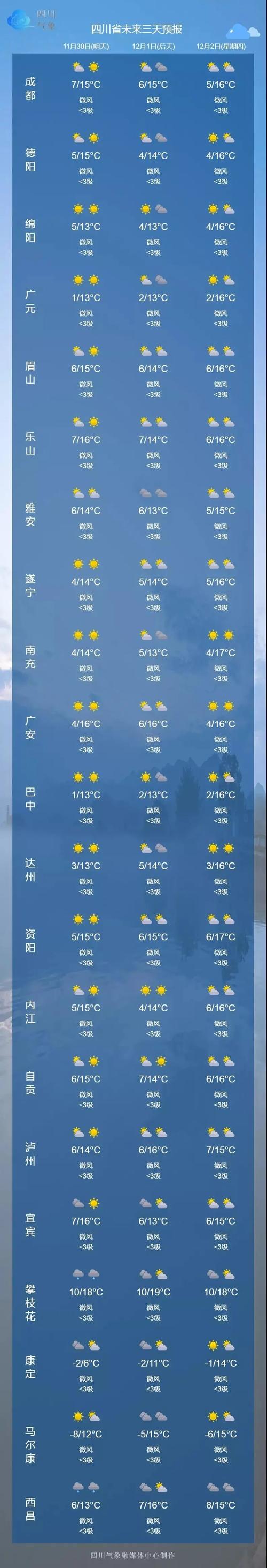 内江天气预报？内江天气预报40天？-第3张图片-优品飞百科