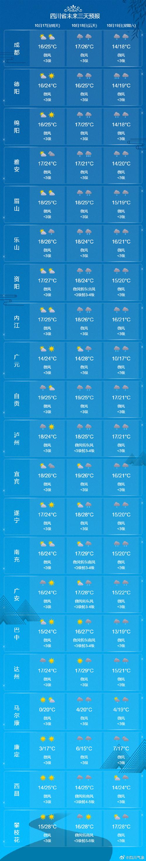 内江天气预报？内江天气预报40天？-第4张图片-优品飞百科