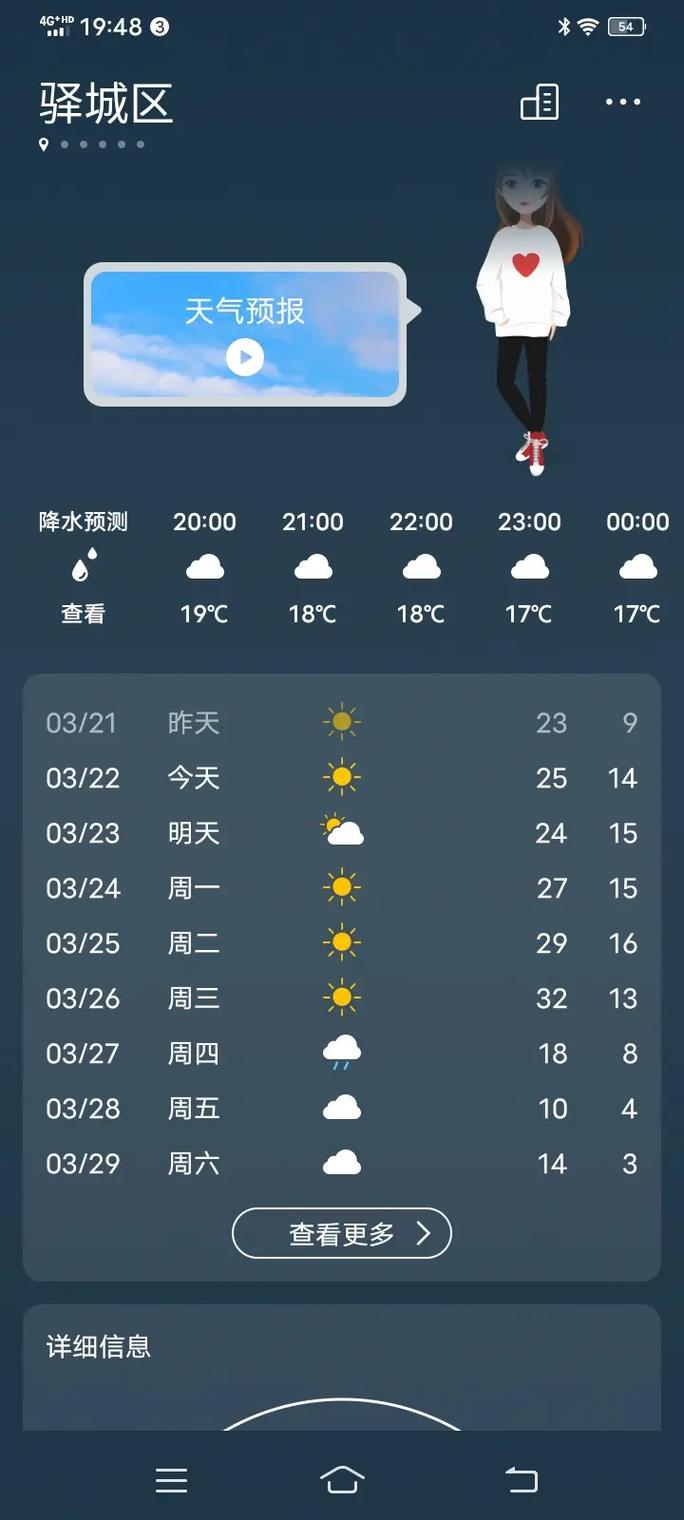 星期日天气预报，星期日天气预报几点下雨？-第5张图片-优品飞百科