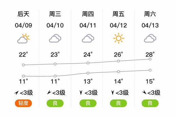开封24小时天气预报？开封24小时天气预报视频？-第2张图片-优品飞百科