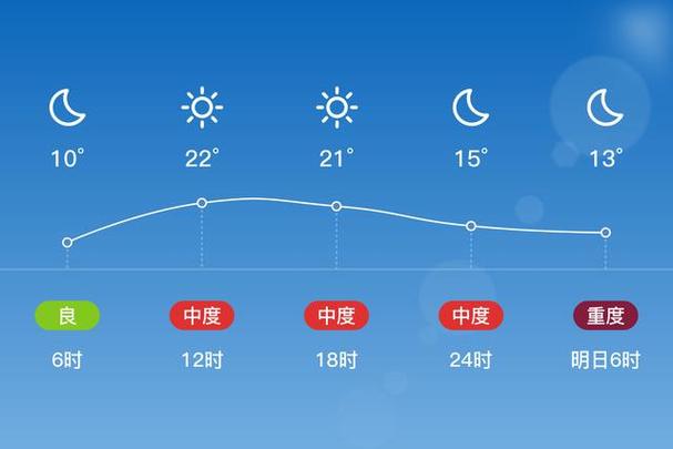 开封24小时天气预报？开封24小时天气预报视频？-第4张图片-优品飞百科