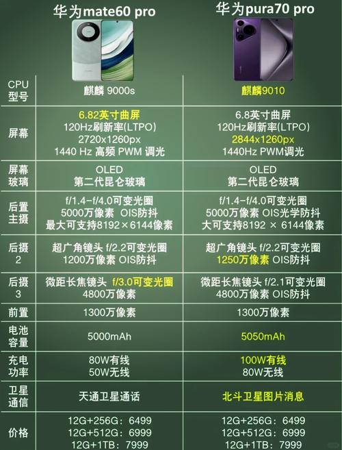 华为p6安兔兔跑分多少,华为p6参数详细参数?-第1张图片-优品飞百科 华为p6安兔兔跑分多少,华为p6参数详细参数?-第1张图片-优品飞百科