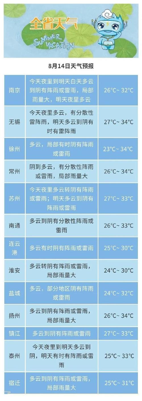 盐城气象台天气预报，盐城气象台天气预报号码是什么？-第4张图片-优品飞百科
