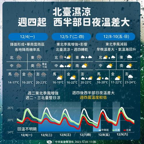 澳门天气预报15天，澳门天气预报15天查询2345天？-第5张图片-优品飞百科