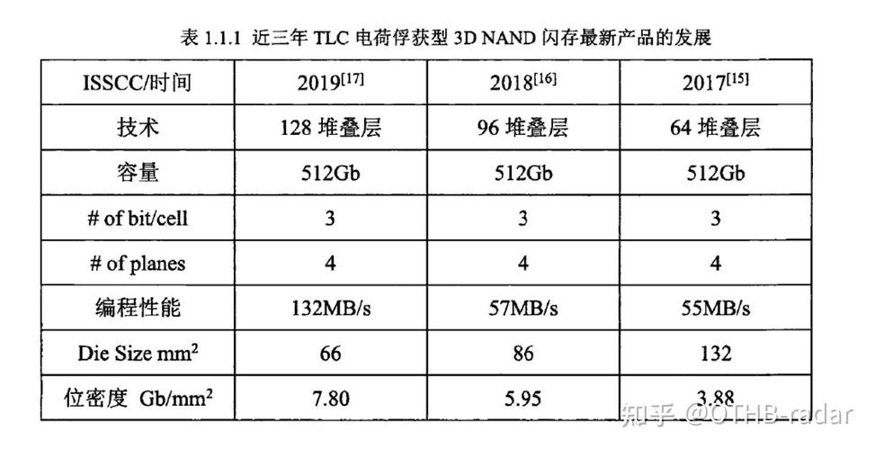 三星固态为什么那么贵，三星固态为什么那么贵啊