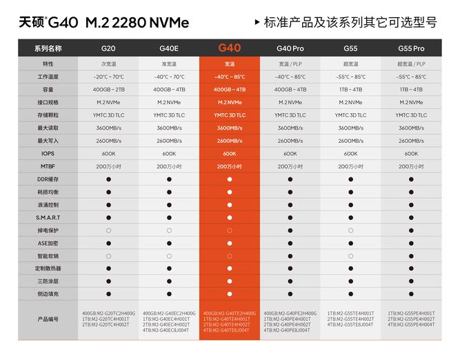 三星固态为什么那么贵，三星固态为什么那么贵啊-第3张图片-优品飞百科