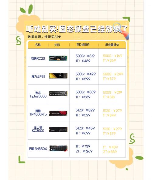 三星固态为什么那么贵，三星固态为什么那么贵啊-第5张图片-优品飞百科