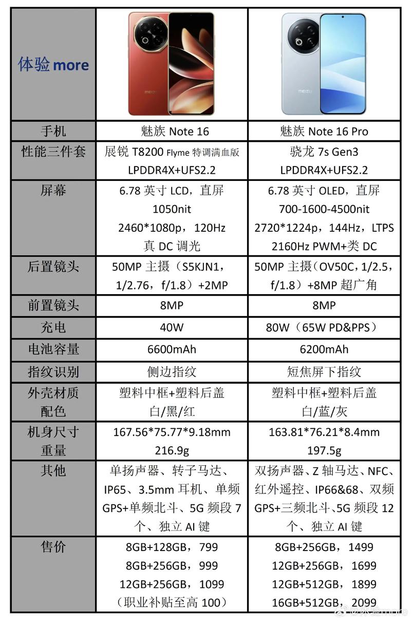 魅族16有多少个系列，魅族16有多少个系列型号-第4张图片-优品飞百科