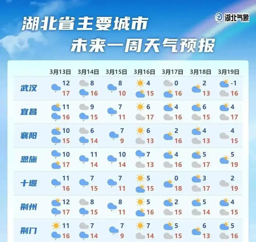 黄陂区天气预报，黄陂区天气预报7天-第2张图片-优品飞百科