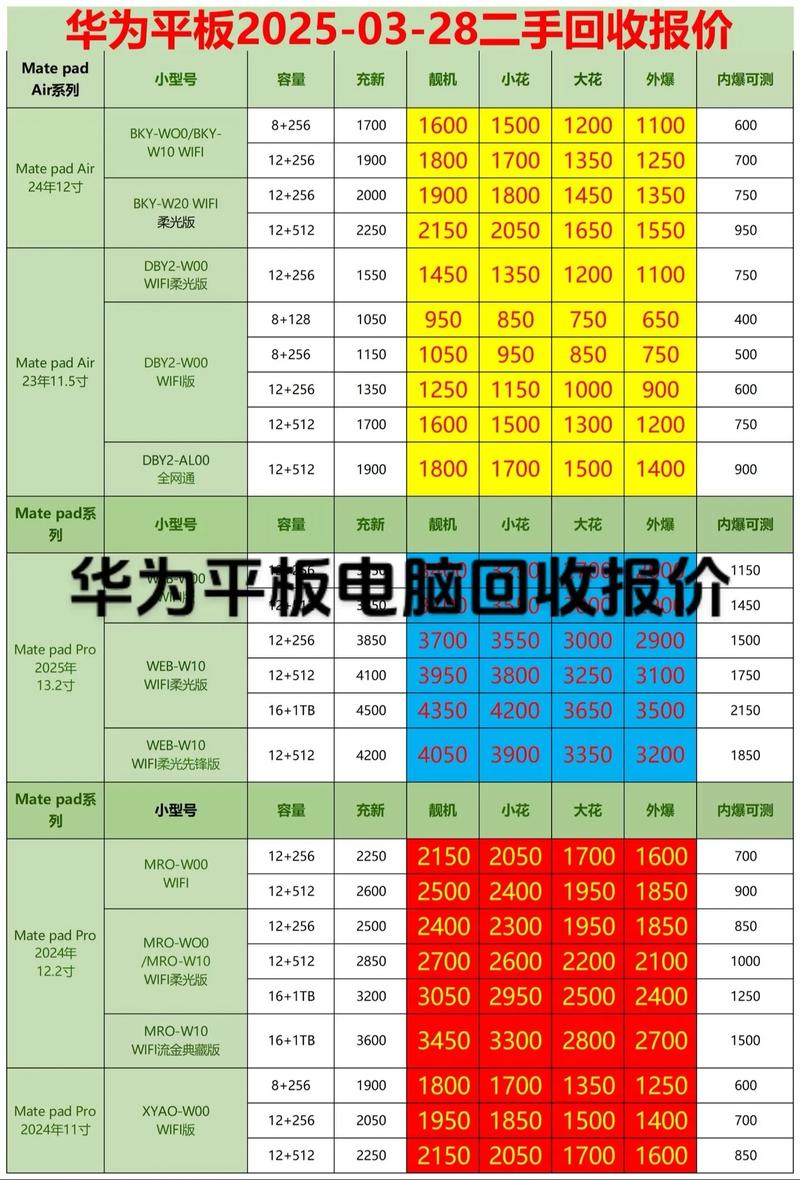 华为m6平板二手多少钱，华为m6平板费用走势-第4张图片-优品飞百科