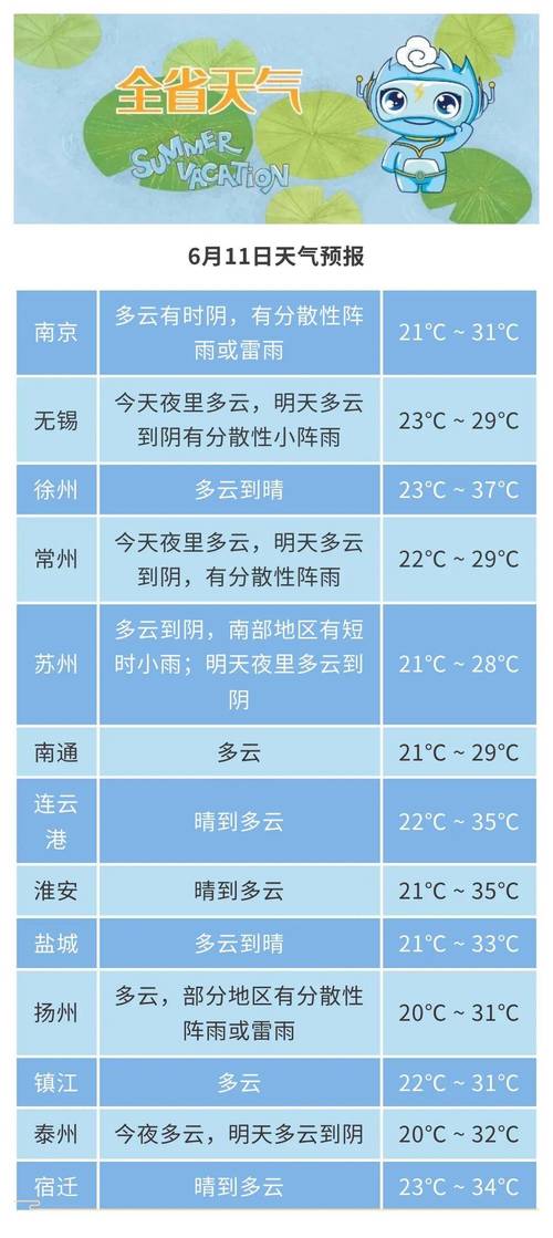 天气预报淮北？天气预报淮北市相山区？