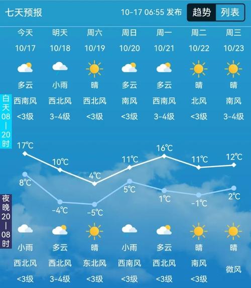 长春15日天气预报？长春15天气预报查询结果长春市采暖时间？