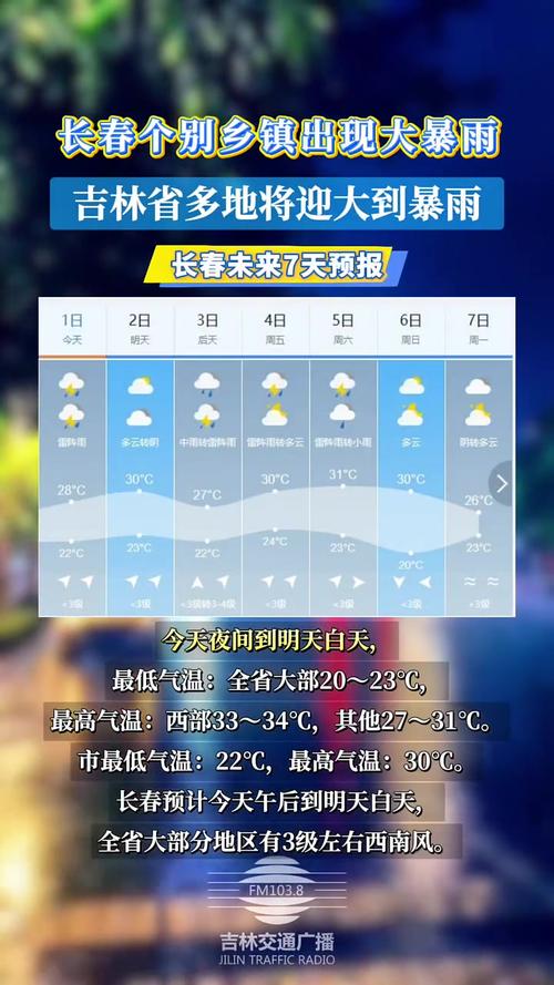 长春15日天气预报？长春15天气预报查询结果长春市采暖时间？-第5张图片-优品飞百科