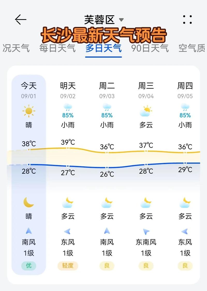 长沙三十天天气预报，长沙三十天天气预报实况？-第2张图片-优品飞百科