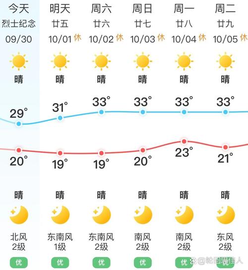 长沙三十天天气预报，长沙三十天天气预报实况？-第3张图片-优品飞百科