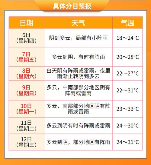 磐安天气预报一周，磐安天气预报一周7天准确吗？-第4张图片-优品飞百科