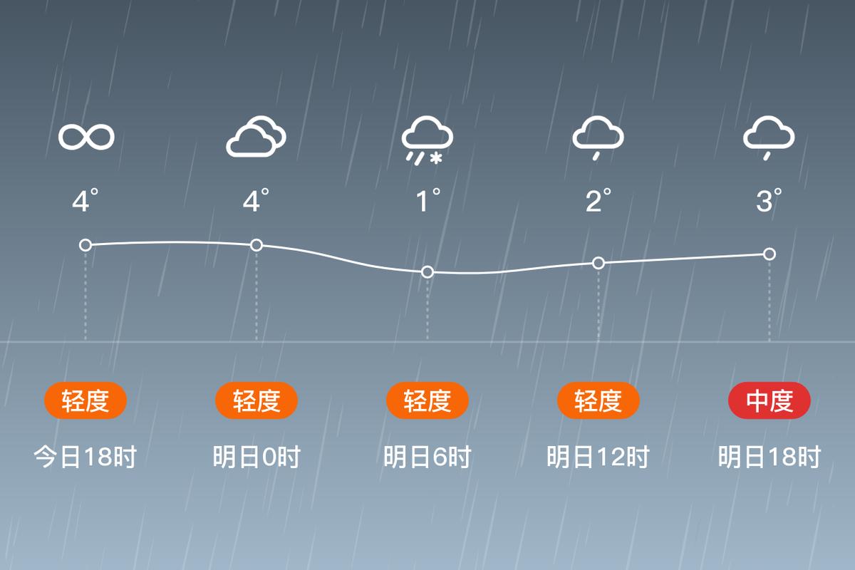 大荔天气预报一周，大荔天气预报15天气小时-第2张图片-优品飞百科
