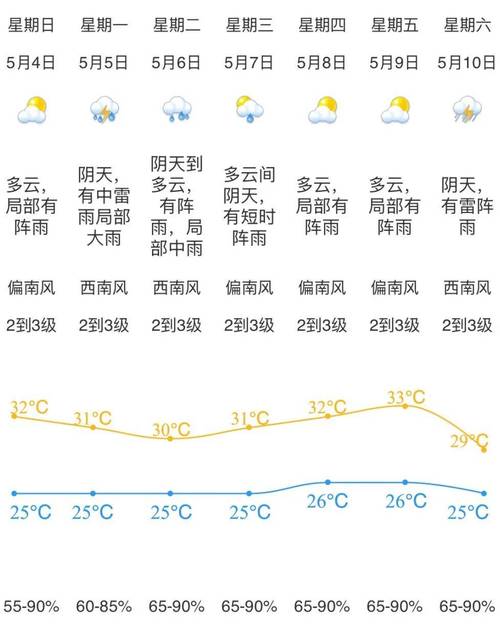 大荔天气预报一周，大荔天气预报15天气小时-第5张图片-优品飞百科