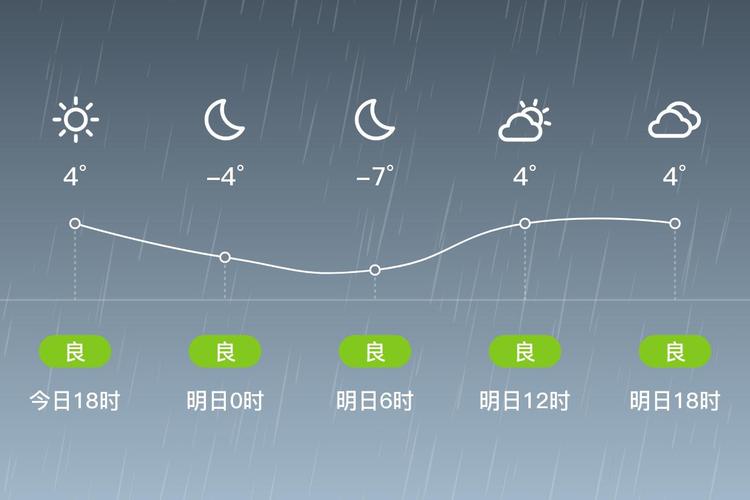 陕西神木县天气预报，陕西省神木市天气预报一周-第1张图片-优品飞百科