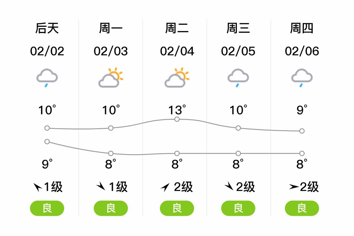 今日重庆天气预报，今日重庆天气预报查询24小时？-第2张图片-优品飞百科