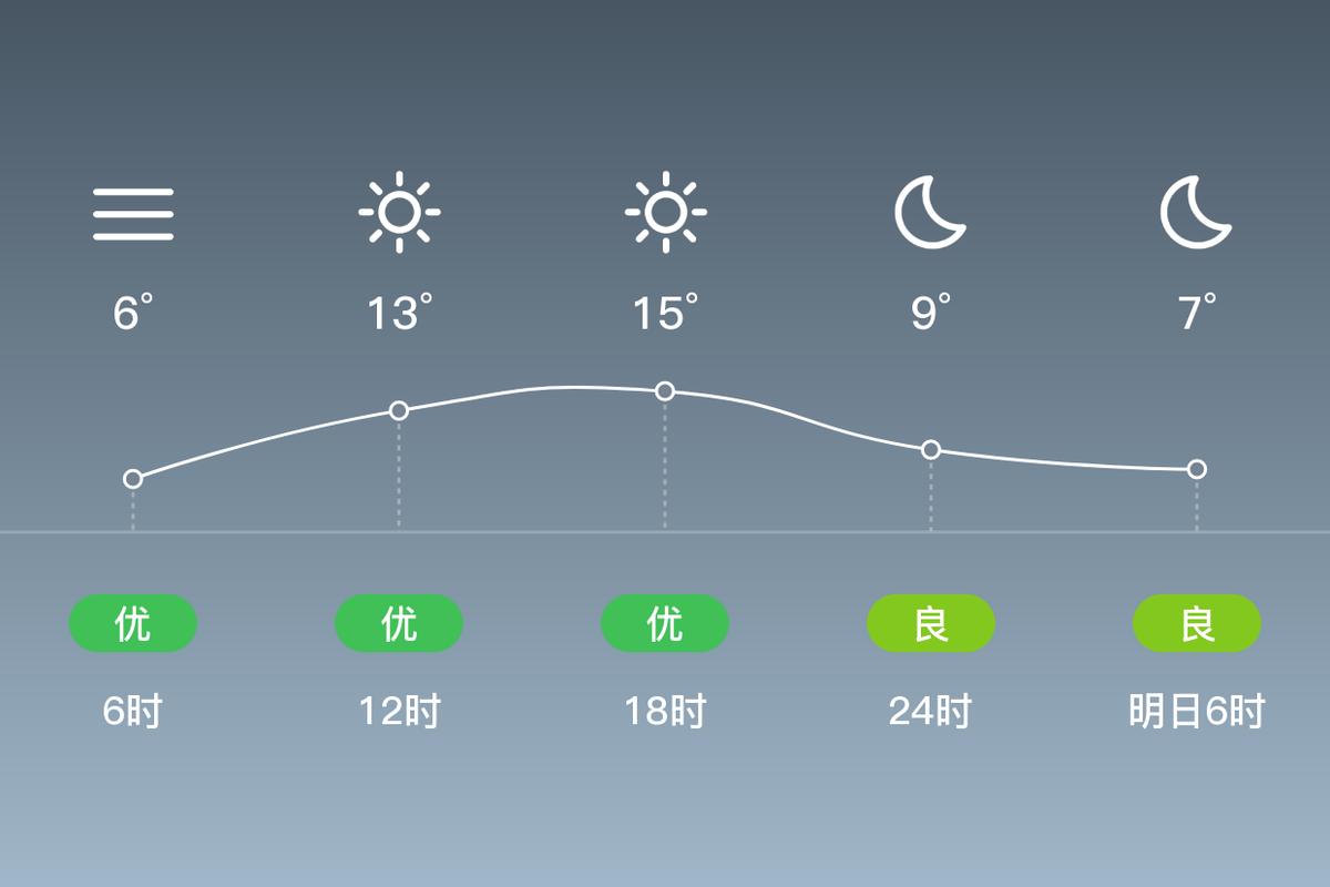 今日重庆天气预报，今日重庆天气预报查询24小时？-第5张图片-优品飞百科